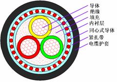 同心導體電力電纜